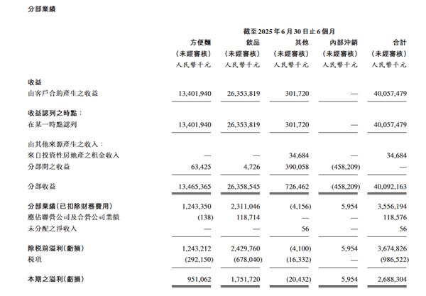 九遊app入口：康師傅 向創新要增量(圖1)