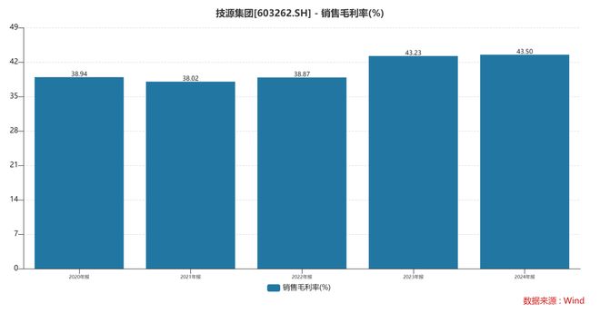 HMB全球龍頭技源集團：紮根運動健康賽道憑多元布局贏長遠未來(圖6)