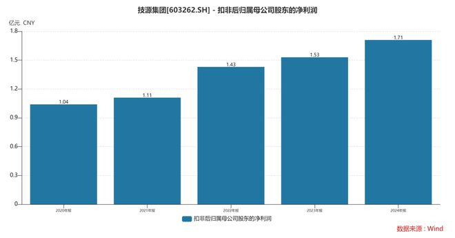 HMB全球龍頭技源集團：紮根運動健康賽道憑多元布局贏長遠未來(圖5)