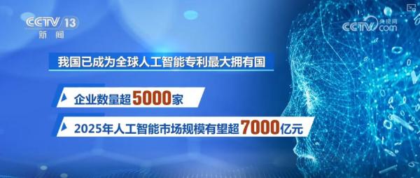 九遊app入口：“人工智能+”加出包羅萬象發展生態 “AI+智能製造”勾勒出你我未來怎樣生活？(圖1)