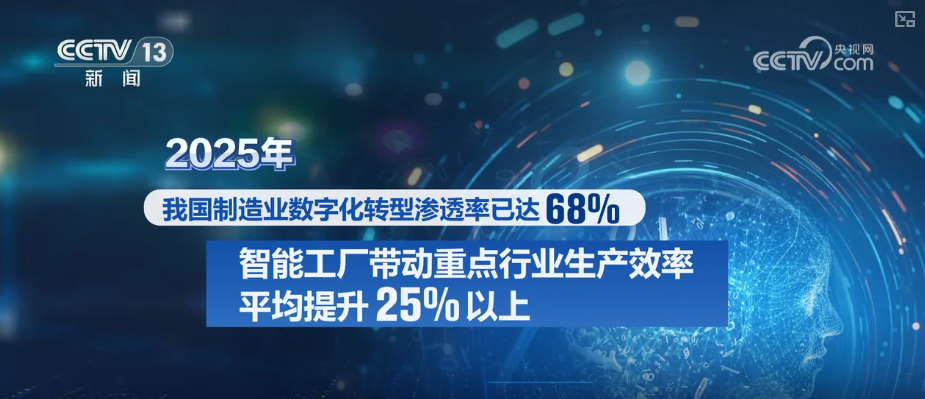 “人工智能+”加出包羅萬象發展生態 “AI+智能製造”勾勒出你我未來怎樣生活？ 一文讀懂↓(圖19)
