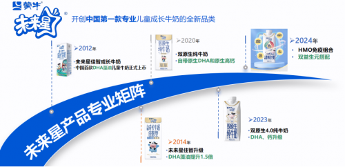 科技賦能營養升級蒙牛以自主創新築牢乳業強國根基(圖2)