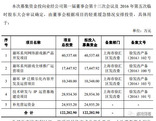 從獨立團隊到申報主板上市複盤米哈遊的成長曆程(圖16)