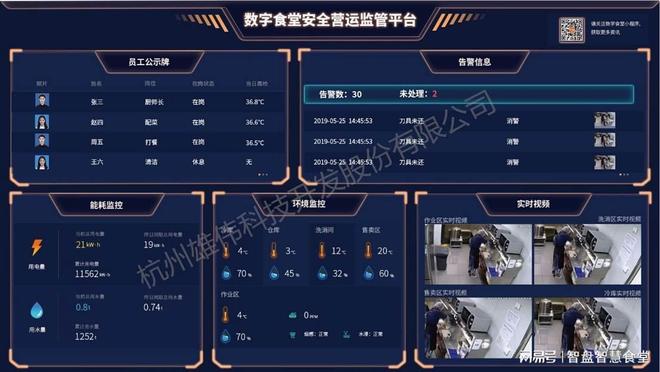 2024年智慧食堂：十大黑科技有哪些你知道嗎？(圖6)