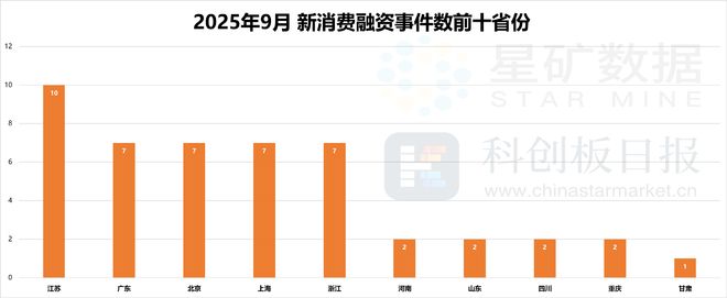 財聯社創投通 VRAR成消費創投新趨勢 消費企業紮堆北交所(圖4)