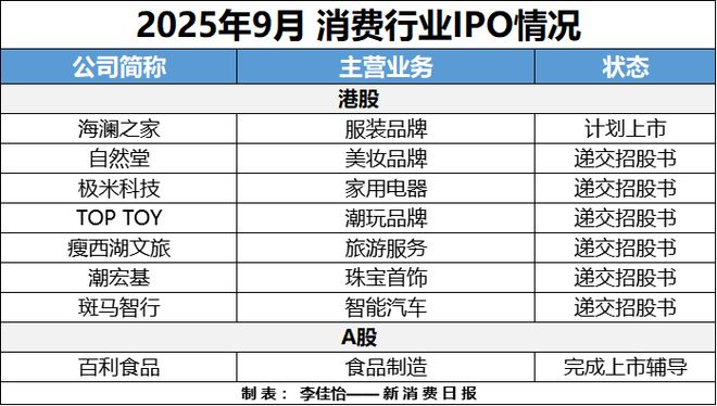 財聯社創投通 VRAR成消費創投新趨勢 消費企業紮堆北交所(圖10)