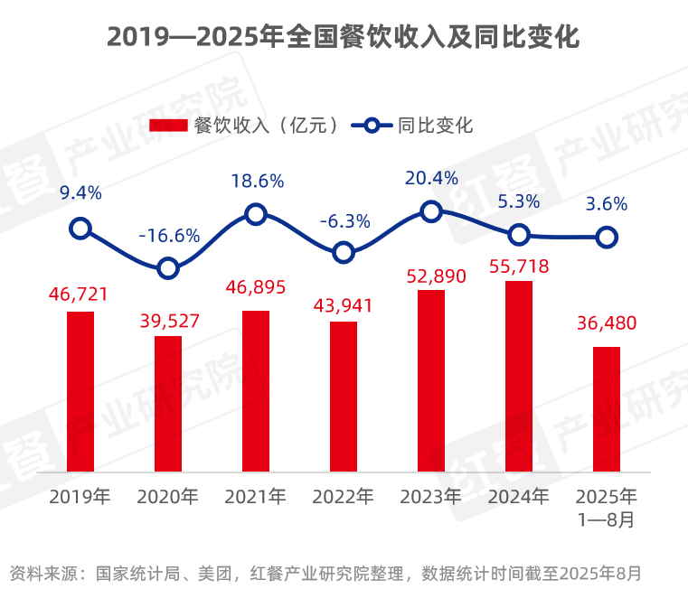 客如雲AI五大智能體正式發布餐飲業迎來“人機協同”新紀元(圖2)