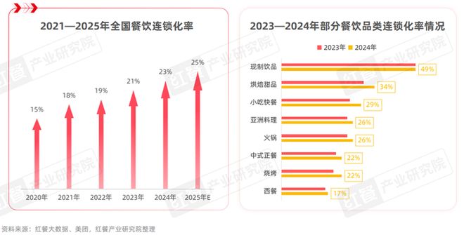 AI遇見“餐飲巨無霸”：麥當勞們的AI革命已經在路上了(圖3)