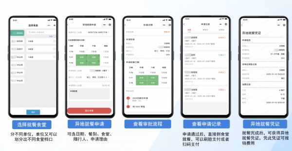 優信無限企業智慧食堂解決方案：降本增效+職工關懷雙提升！(圖3)