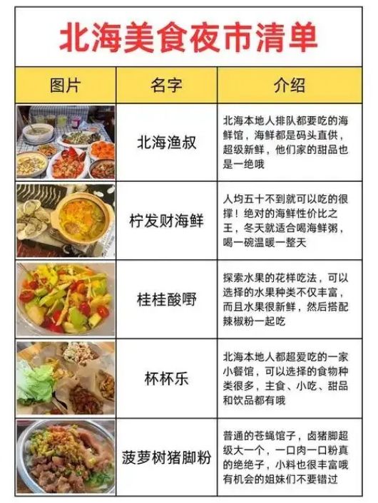 探索特色夜市：美食文化的深度體驗指南(圖2)