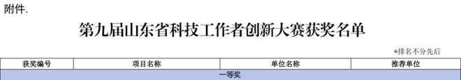 喜報：胃早安榮獲山東省第九屆科技工作者創新大賽一等獎(圖2)