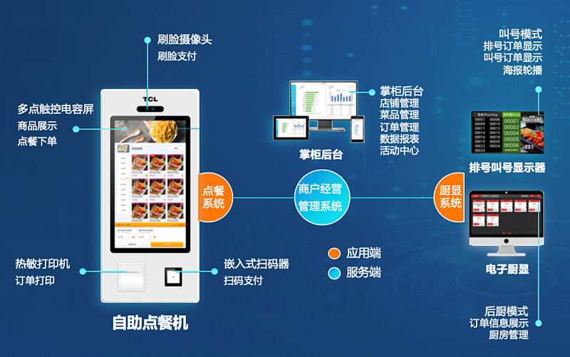 廚餘垃圾還能變現？建陽垃圾分類工作有新招(圖1)