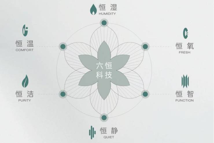 皖投安瀾府分銷傭金有多少(圖4)