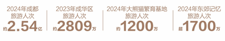 成都新房【k101廣場】致電售樓處電話(已認證)_獲取最新售價_詳情介紹_熱銷戶型解析_總價區間_1月優惠谘詢。(圖3)