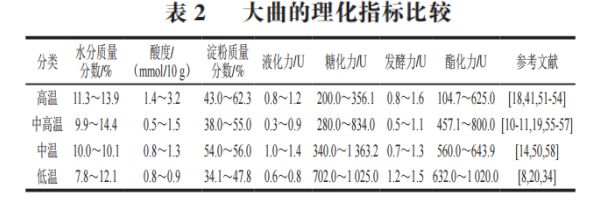 《食品科學》：陝西科技大學呂嘉櫪教授等：白酒釀造用大曲中真菌研究現狀及進展(圖3)
