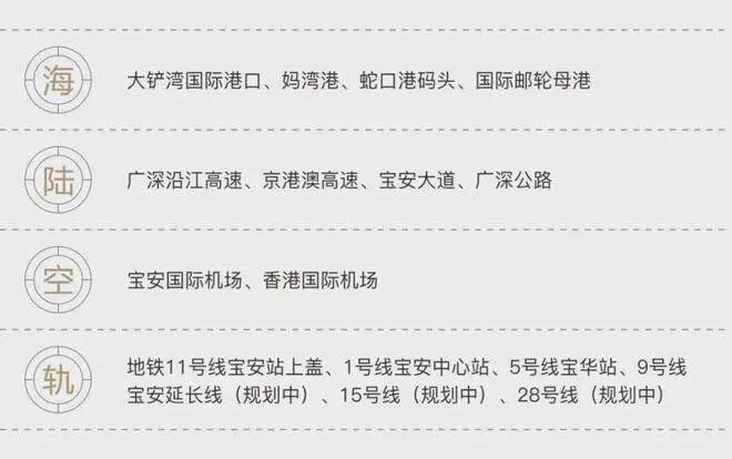 九遊app入口：⚡官方臻選｜華僑城寶辰官方售樓處發布：2026峯層臻邸耀世啟！(圖9)