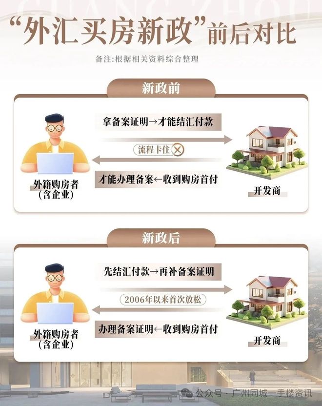 ⚡官方通告｜僑鑫保利匯景台官方售樓處發布：啟幕理想生活新篇章(圖4)