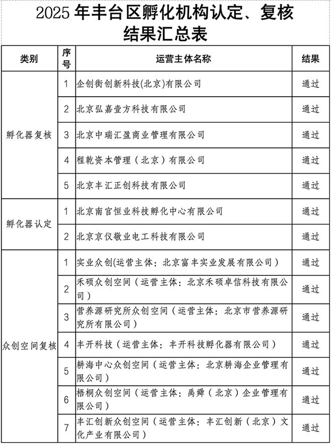 九遊娛樂：砥礪創新之翼 鑄就卓越之魂：營養源所新增榮譽資質(圖3)