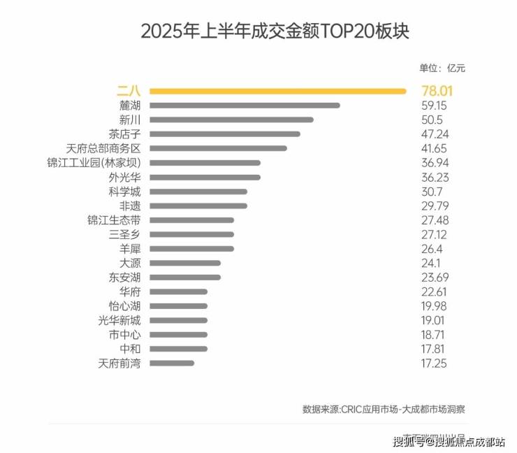 九遊娛樂：成都【錦樾序】售樓處電話(已認證)丨項目介紹與銷售動態查詢最新售價、總價區間及春節特惠。(圖4)