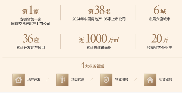 九遊app入口：合肥琥珀星樾灣新房周邊配套-價格(圖4)