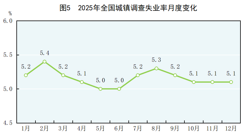 中華人民共和國2025年國民經濟和社會發展統計公報(圖3)