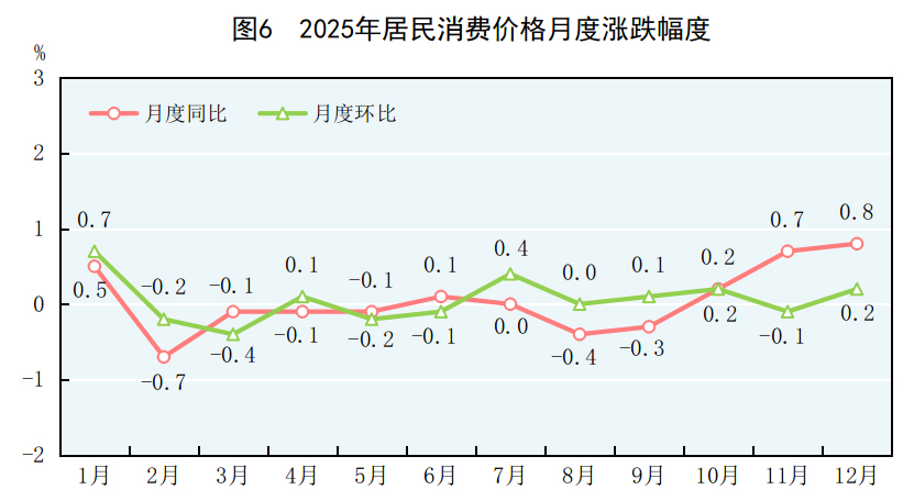 中華人民共和國2025年國民經濟和社會發展統計公報(圖4)