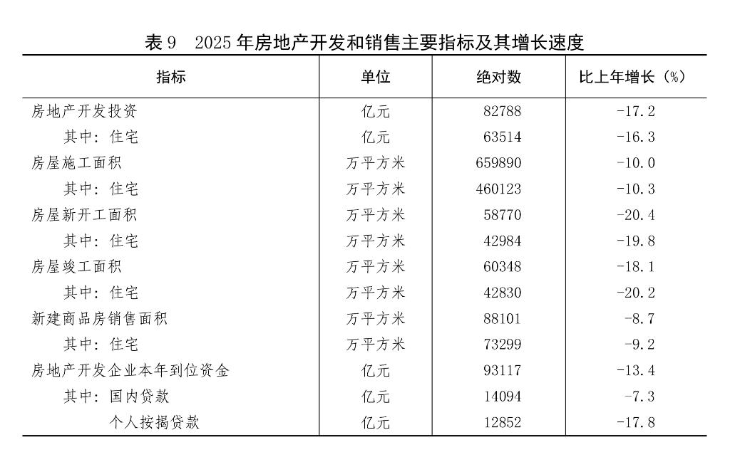 中華人民共和國2025年國民經濟和社會發展統計公報(圖19)