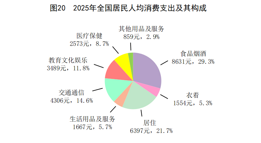 中華人民共和國2025年國民經濟和社會發展統計公報(圖25)