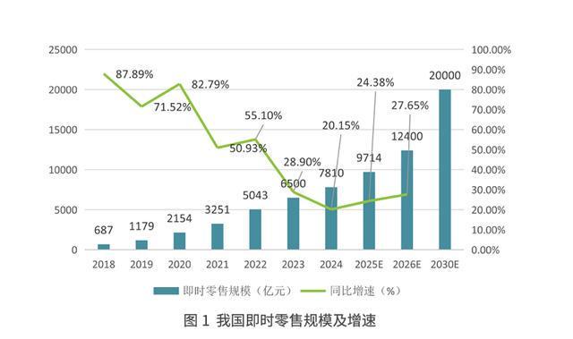 順豐同城七載深耕以獨立第三方之力重塑即時零售履約生態(圖1)