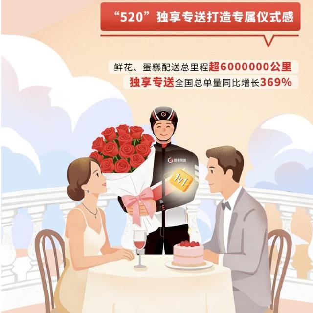 順豐同城七載深耕以獨立第三方之力重塑即時零售履約生態(圖2)