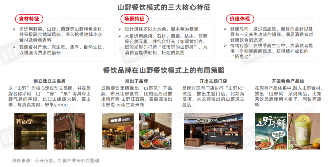 2025年餐飲行業熱門賽道盤點一批熱門概念相繼湧現(圖1)
