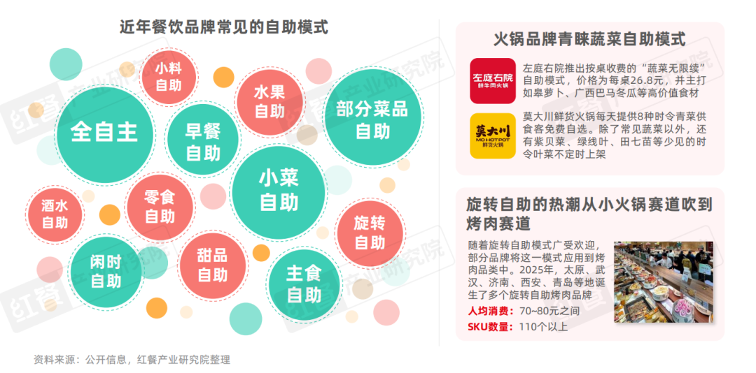 2025年餐飲行業熱門賽道盤點一批熱門概念相繼湧現(圖3)