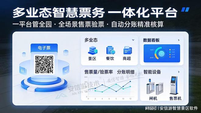 安信遊智慧多業態景區票務係統：一平台賦能全域全場景智慧運營(圖1)