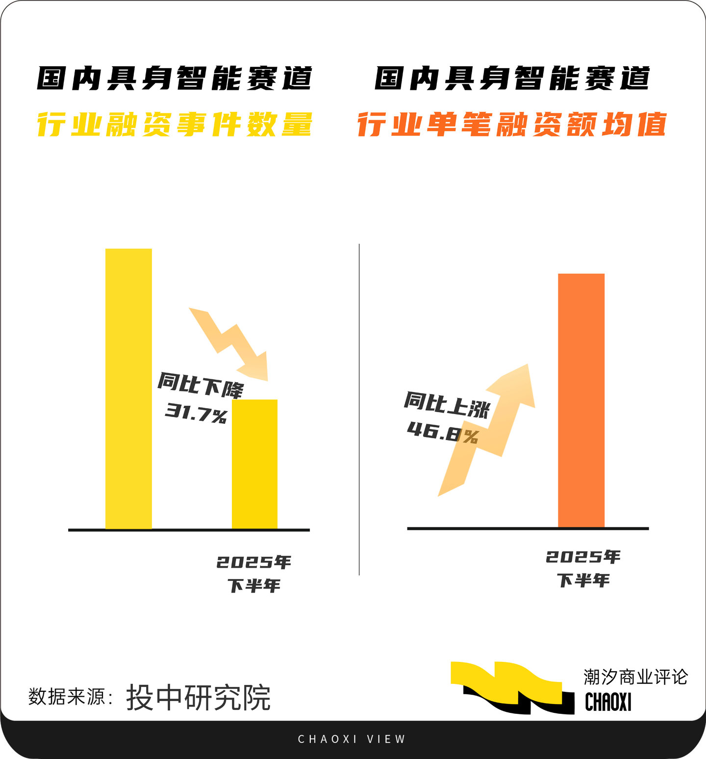 2026具身智能開始「清場」(圖1)