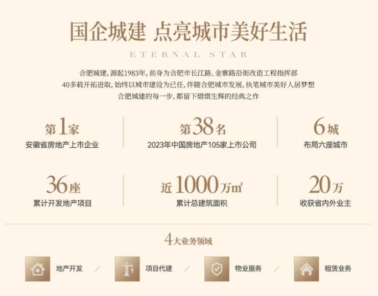 合肥城建星啟錦宸售樓中心電話_春節購房優惠活動_年終特惠房源_2026年最新資訊(圖6)