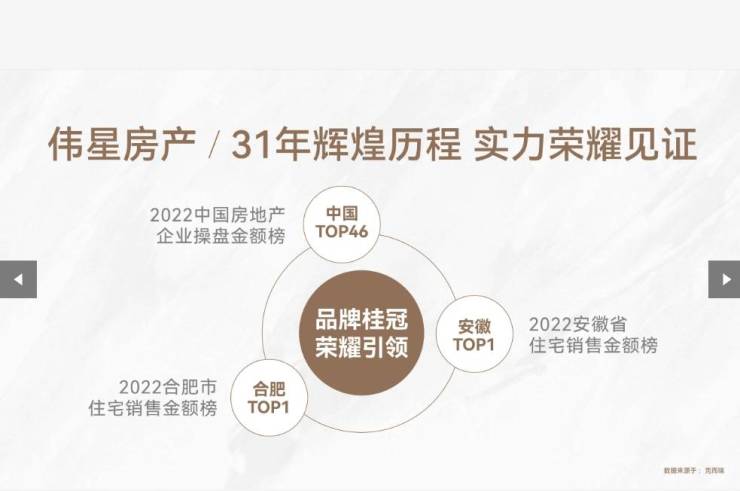 九遊娛樂：包河區樓盤-合肥新房價格-合肥搜狐網(圖4)