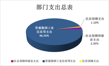 中國食品科學技術學會部門預算公開稿（2026年）(圖2)