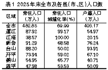 九遊娛樂：2025年江門市國民經濟和社會發展統計公報(圖3)