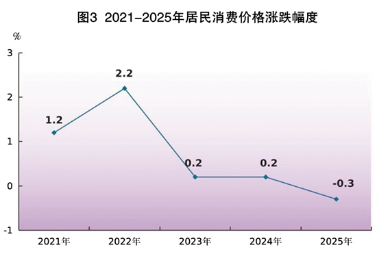 九遊娛樂：2025年江門市國民經濟和社會發展統計公報(圖4)