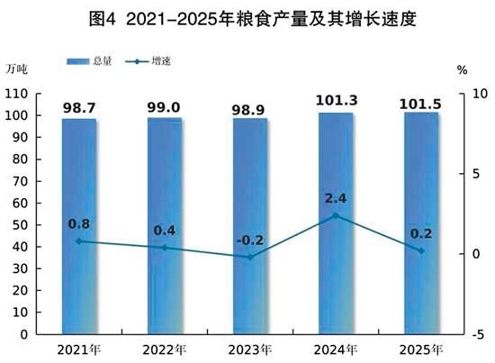 九遊娛樂：2025年江門市國民經濟和社會發展統計公報(圖6)