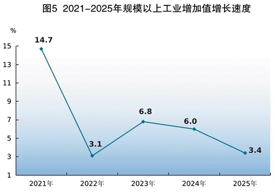 九遊娛樂：2025年江門市國民經濟和社會發展統計公報(圖7)