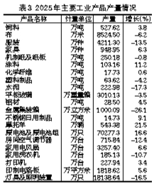 九遊娛樂：2025年江門市國民經濟和社會發展統計公報(圖8)