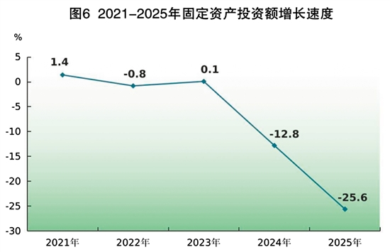 九遊娛樂：2025年江門市國民經濟和社會發展統計公報(圖9)