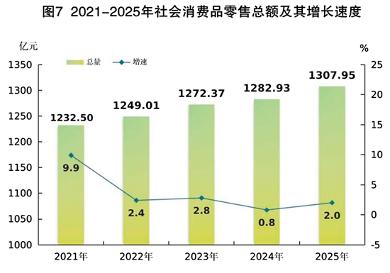 九遊娛樂：2025年江門市國民經濟和社會發展統計公報(圖11)