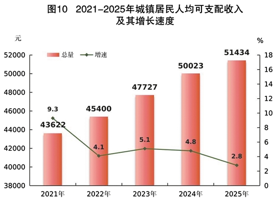 九遊娛樂：2025年江門市國民經濟和社會發展統計公報(圖13)