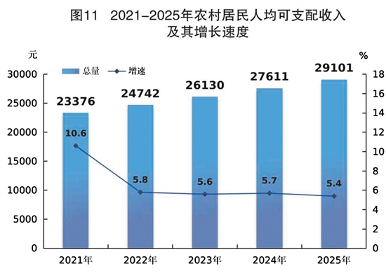 九遊娛樂：2025年江門市國民經濟和社會發展統計公報(圖14)