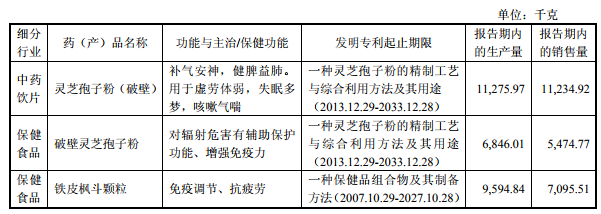 國家重點研發計劃“動物源新食物資源綜合挖掘與工程化技術研究”項目中期推進會在京順利召開(圖1)