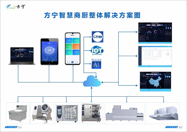 全自動智能廚房一體機(圖1)