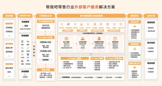 幫我吧亮相2026智慧商業數字化運營高峰論壇解鎖零售（餐飲）AI落地新範式(圖3)
