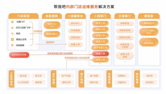 幫我吧亮相2026智慧商業數字化運營高峰論壇解鎖零售（餐飲）AI落地新範式(圖4)